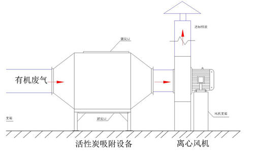 活性炭吸附箱的简述